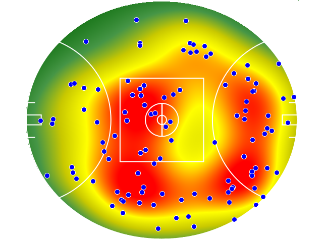 Gold Coast Suns heatmap