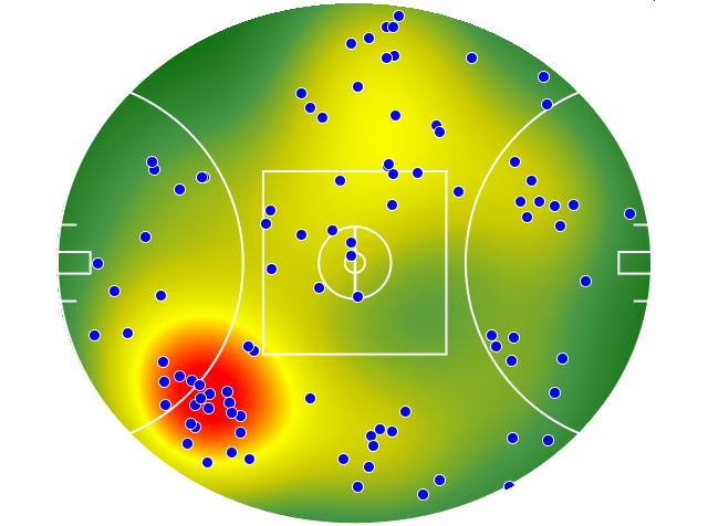 North Melbourne heatmap