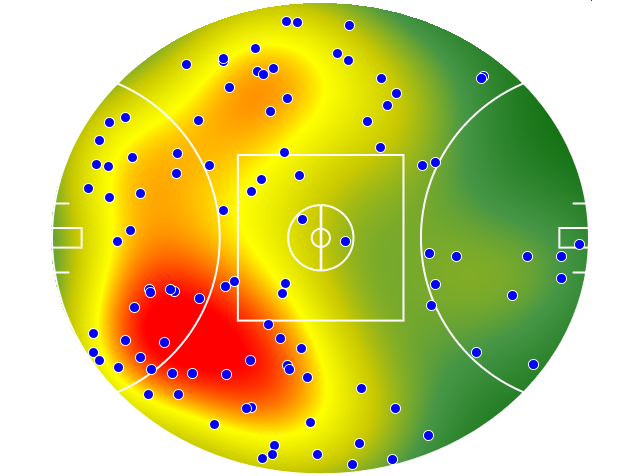 Gold Coast Suns heatmap