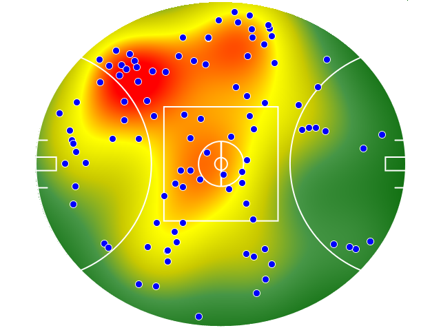 Hawthorn heatmap