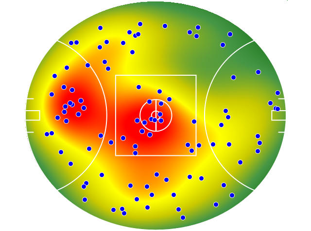 Hawthorn heatmap