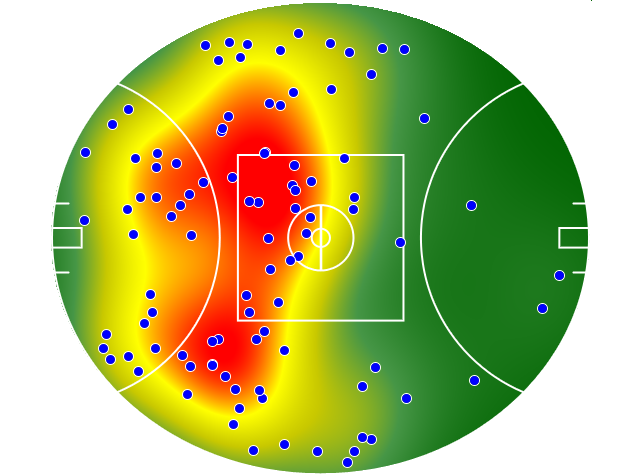 Hawthorn heatmap