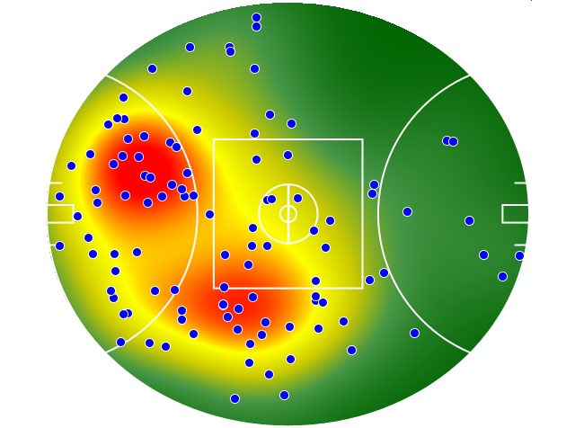 Hawthorn heatmap