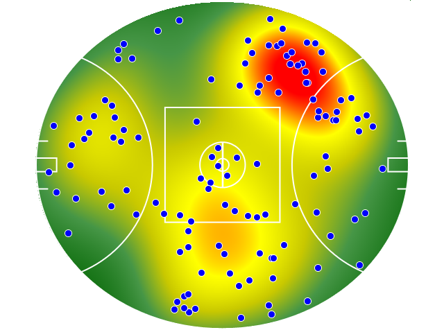 Western Bulldogs heatmap