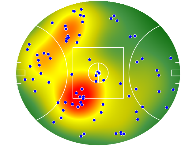 West Coast Eagles heatmap
