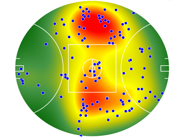 Western Bulldogs heatmap