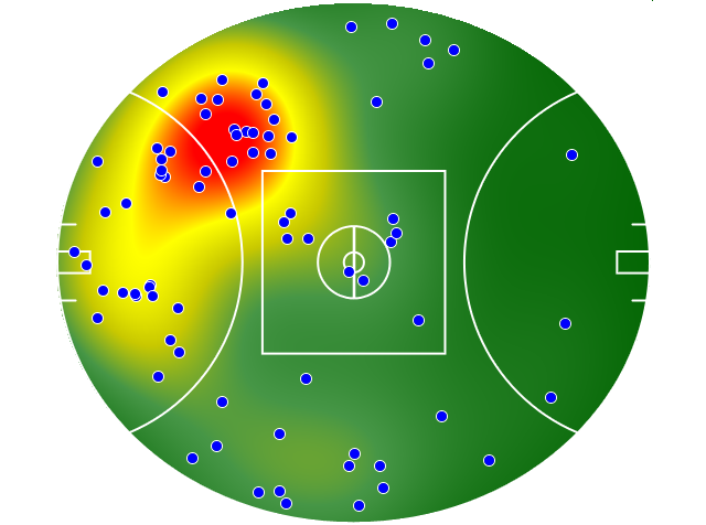 West Coast Eagles heatmap