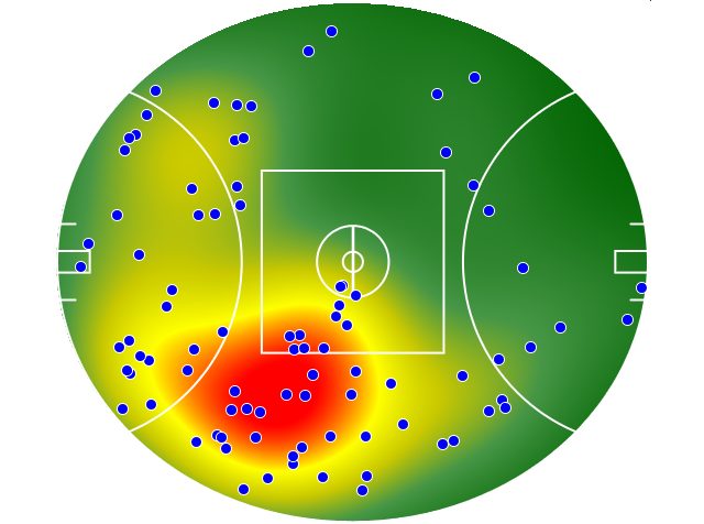 Western Bulldogs heatmap