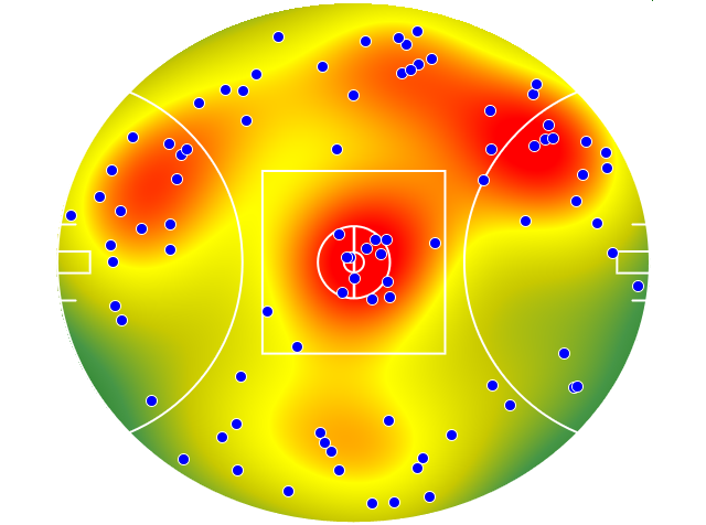 West Coast Eagles heatmap
