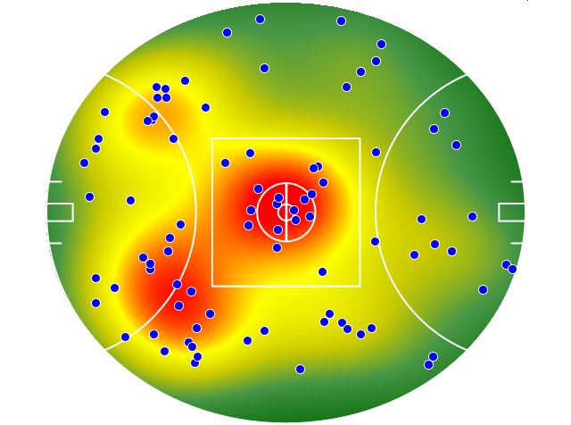 Western Bulldogs heatmap
