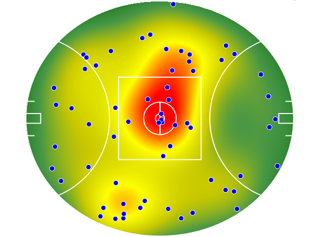 West Coast Eagles heatmap