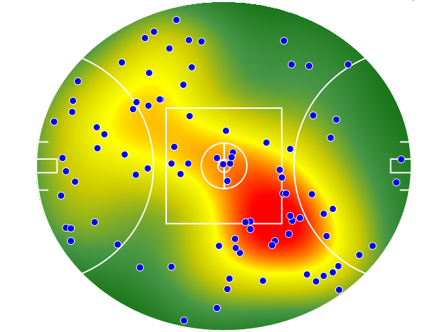 Brisbane Lions heatmap