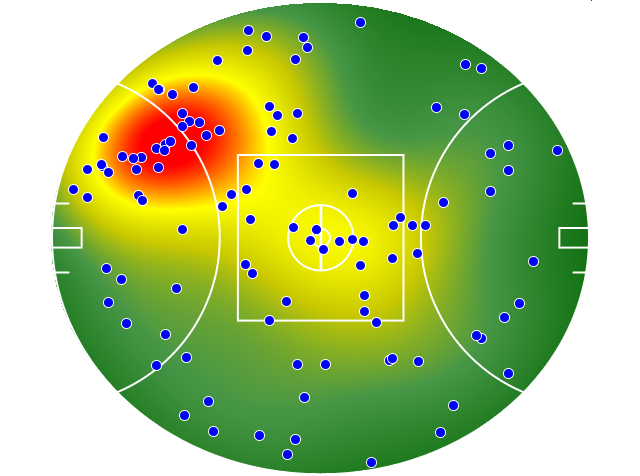 Collingwood heatmap