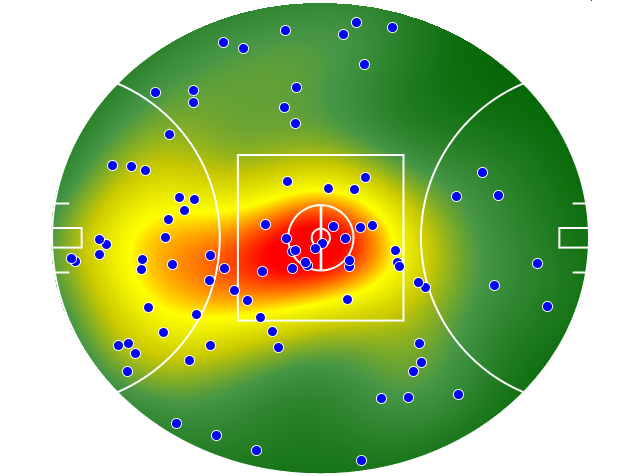Brisbane Lions heatmap