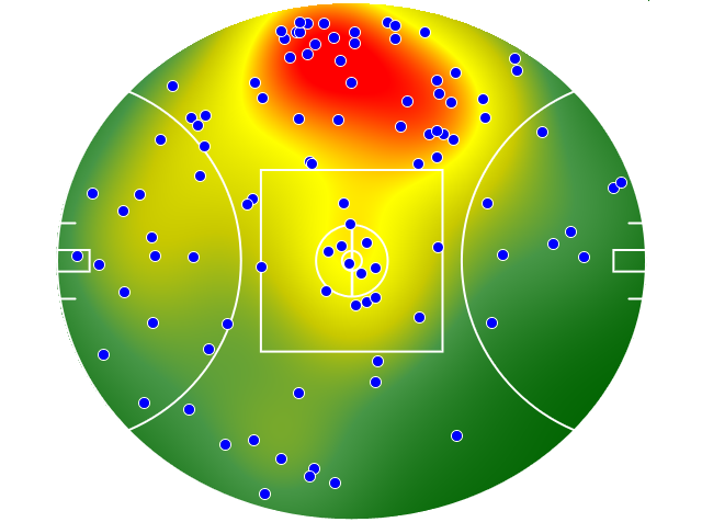 Collingwood heatmap