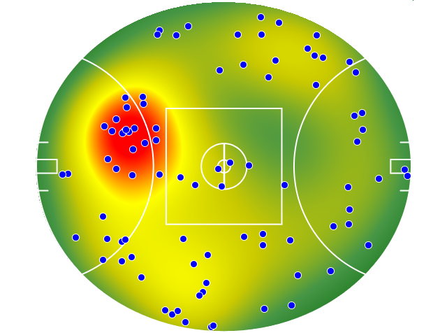 Brisbane Lions heatmap