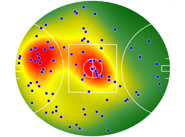 Collingwood heatmap
