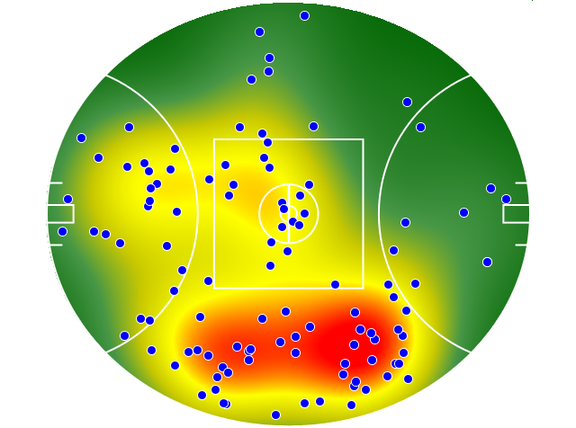 Brisbane Lions heatmap