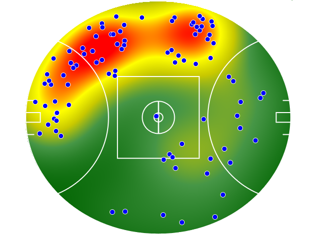 Collingwood heatmap