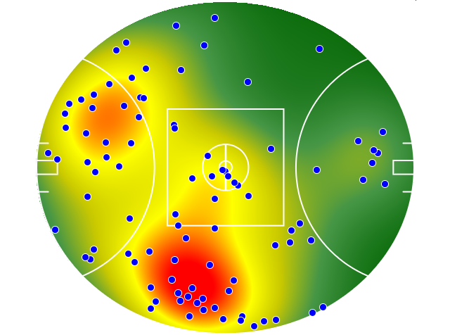 North Melbourne heatmap