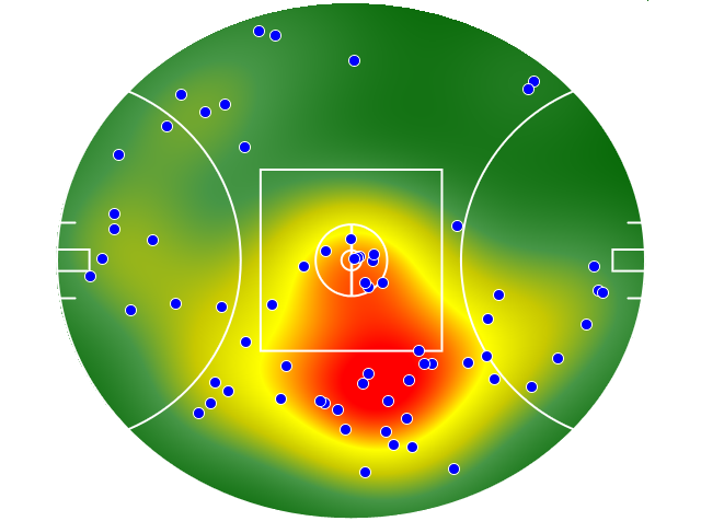 Adelaide Crows heatmap