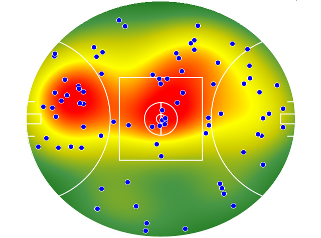 Gold Coast Suns heatmap