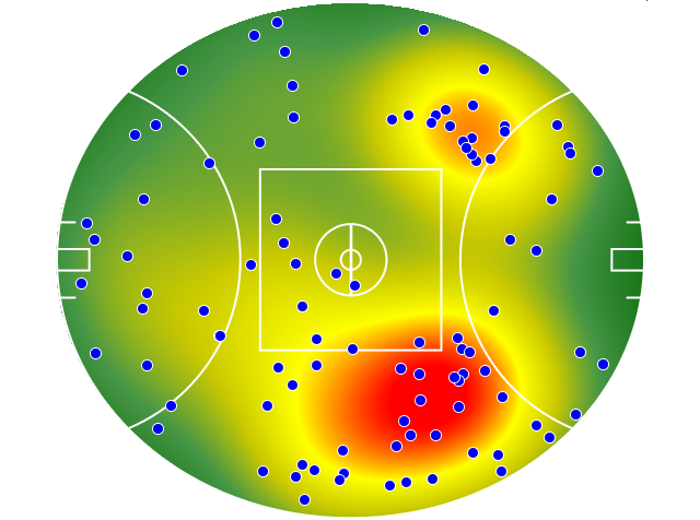 Adelaide Crows heatmap