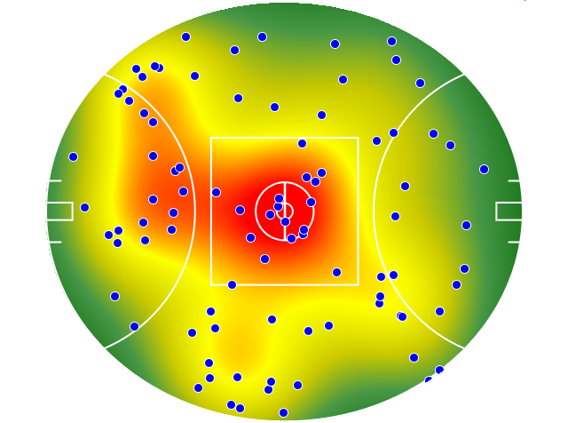 Adelaide Crows heatmap