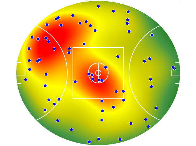 Gold Coast Suns heatmap