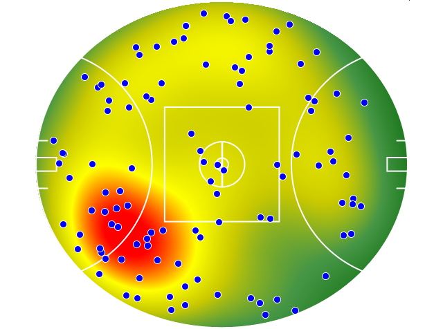 Adelaide Crows heatmap