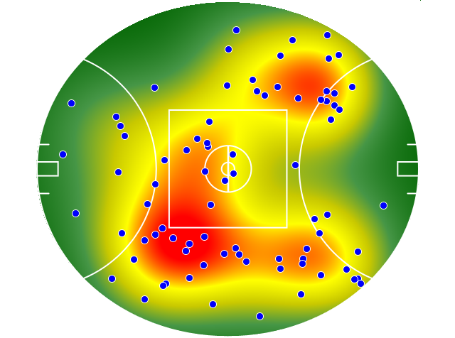 Gold Coast Suns heatmap