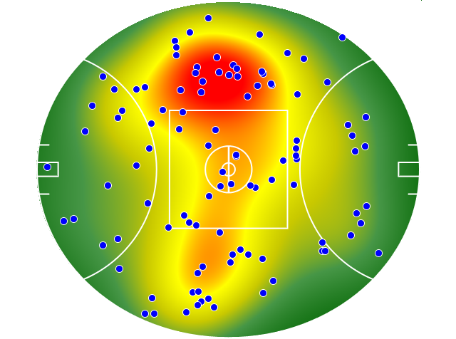 Sydney Swans heatmap