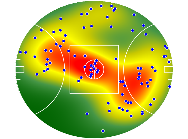 Sydney Swans heatmap