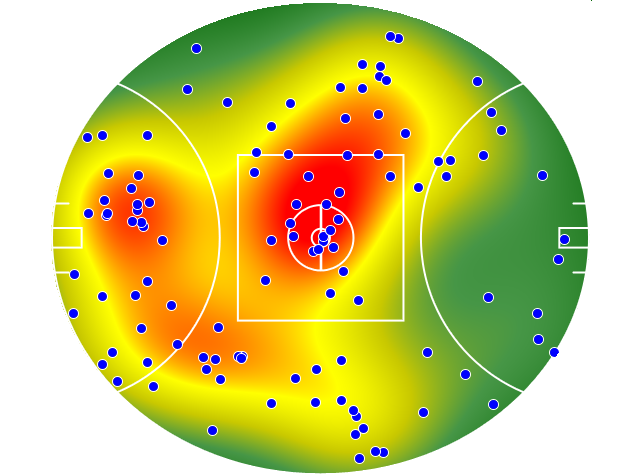 Sydney Swans heatmap
