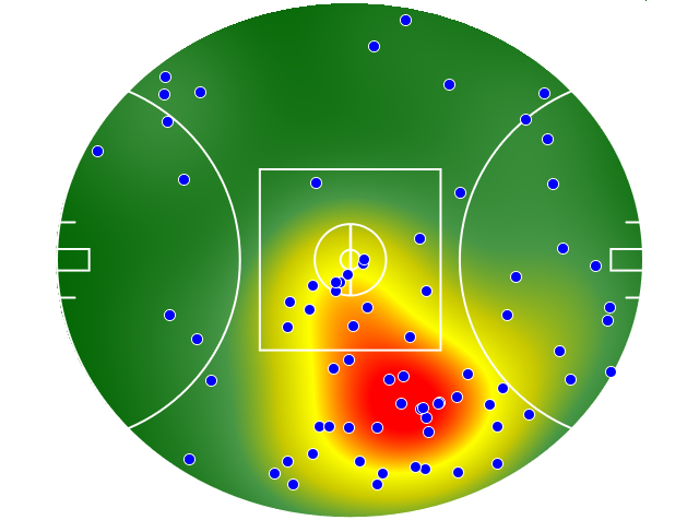 Sydney Swans heatmap