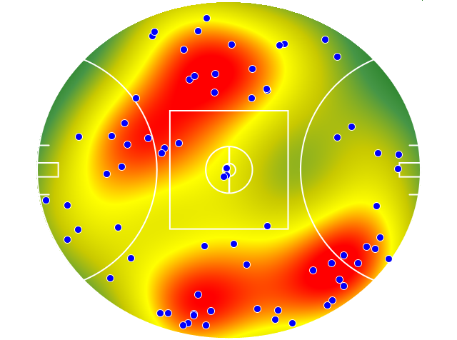 St Kilda heatmap