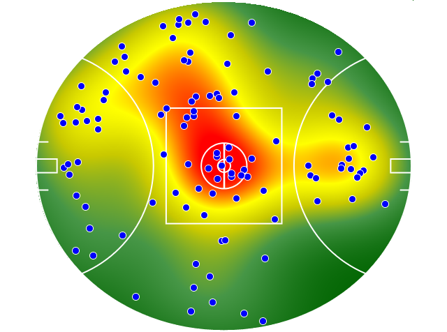 Essendon heatmap
