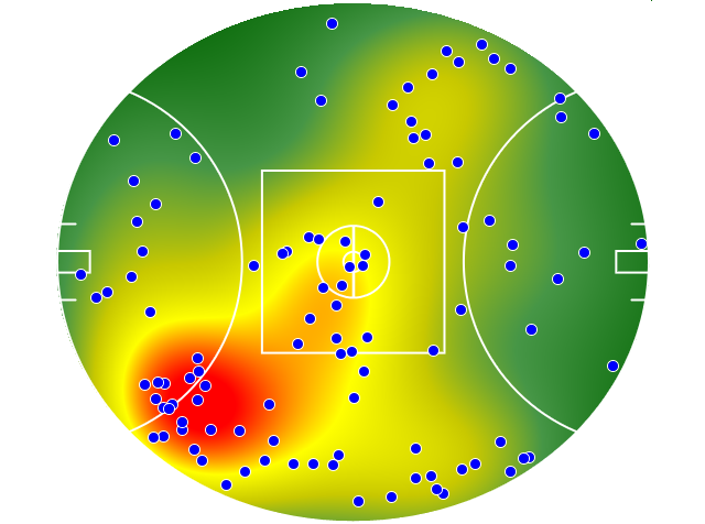Essendon heatmap