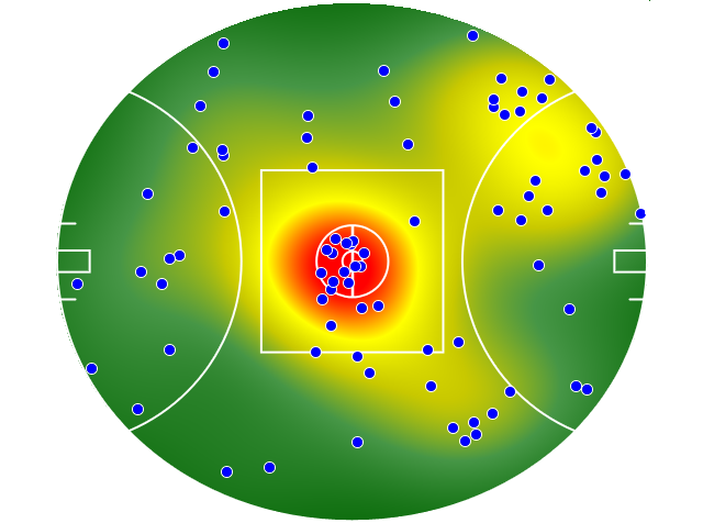 St Kilda heatmap