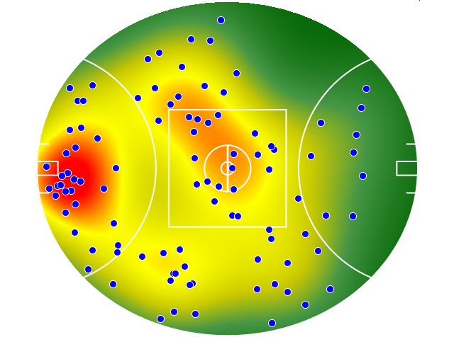 Essendon heatmap