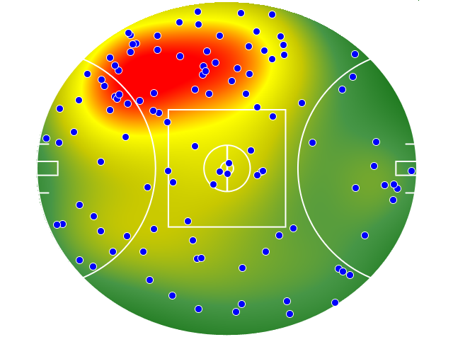 Essendon heatmap