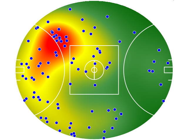 GWS Giants heatmap
