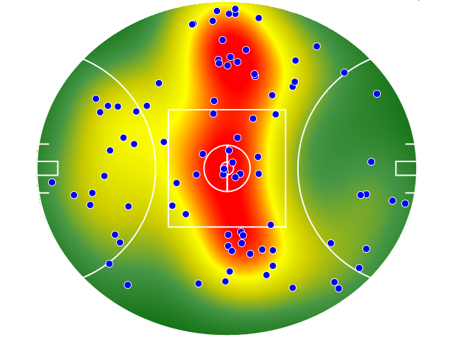 GWS Giants heatmap