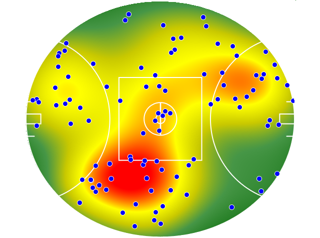 Melbourne heatmap