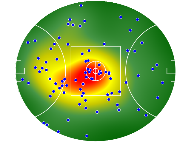 GWS Giants heatmap