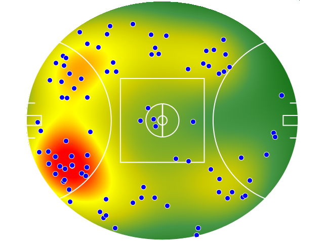 Hawthorn heatmap