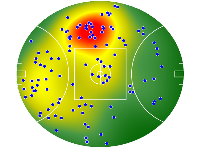 Geelong Cats heatmap