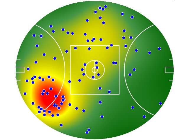 Hawthorn heatmap