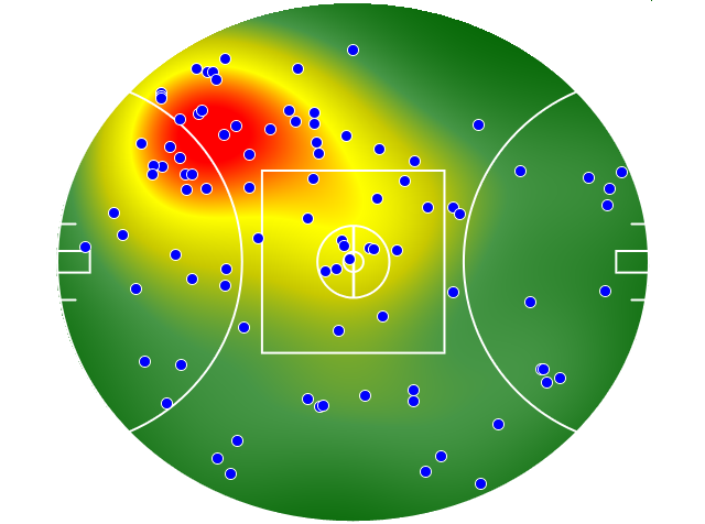 Hawthorn heatmap