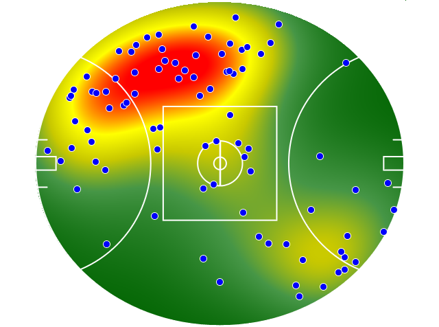 Geelong Cats heatmap